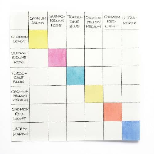 This is an image of a watercolour mixing chart. Six boxes are filled in with pigment, and these coloured boxes go down the chart in a diagonal direction. The rest of the boxes are blank, which means they're white.