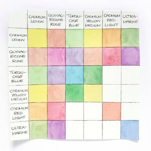 This is an image of a watercolour mixing chart. There are six rows and six columns where you can fill in the watercolour pigment combinations. This chart still has a few empty boxes because it is a work in progress.