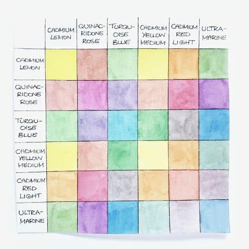 This is an image of a watercolour mixing chart. One row and one column are labelled with the pigments' names, and the other six rows and columns are filled in with watercolour paints.