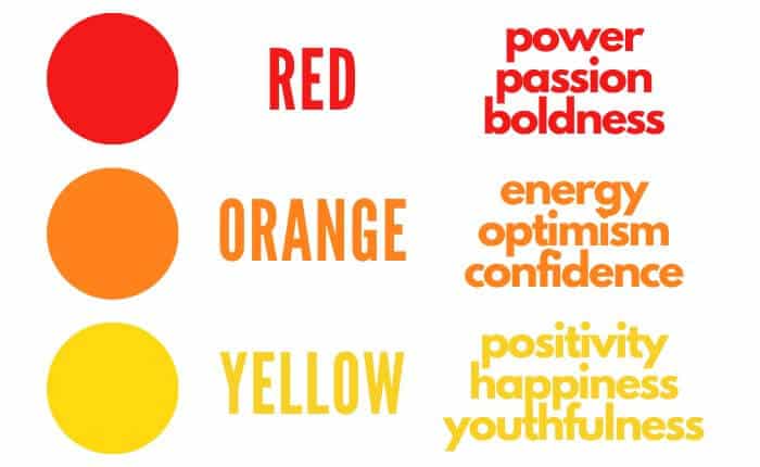 In colour psychology in art, the warm colours are red, orange, and yellow. Red is associated with power and passion. Orange is associated with energy and optimism. Yellow is associated with positivity and happiness.